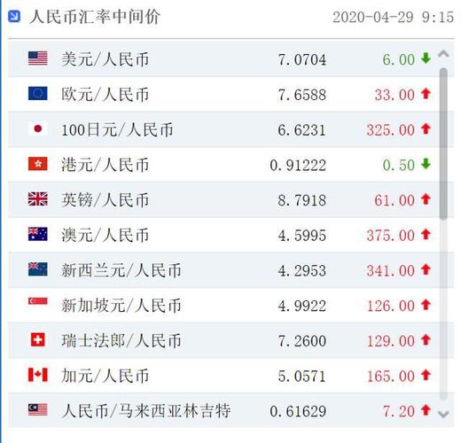 陽信銀行日幣匯率