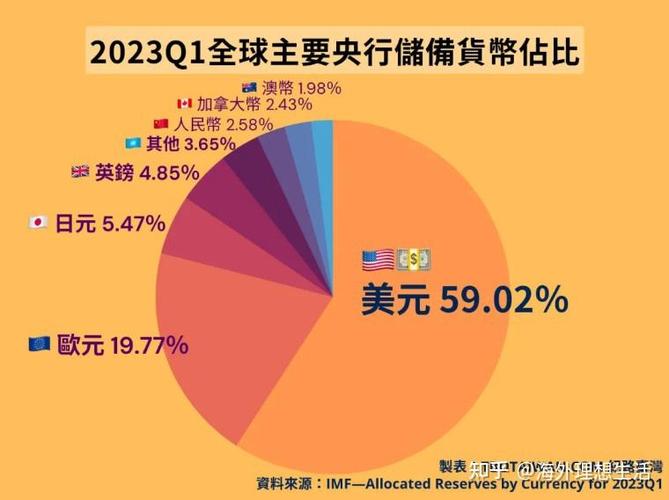 貨幣の流通速度